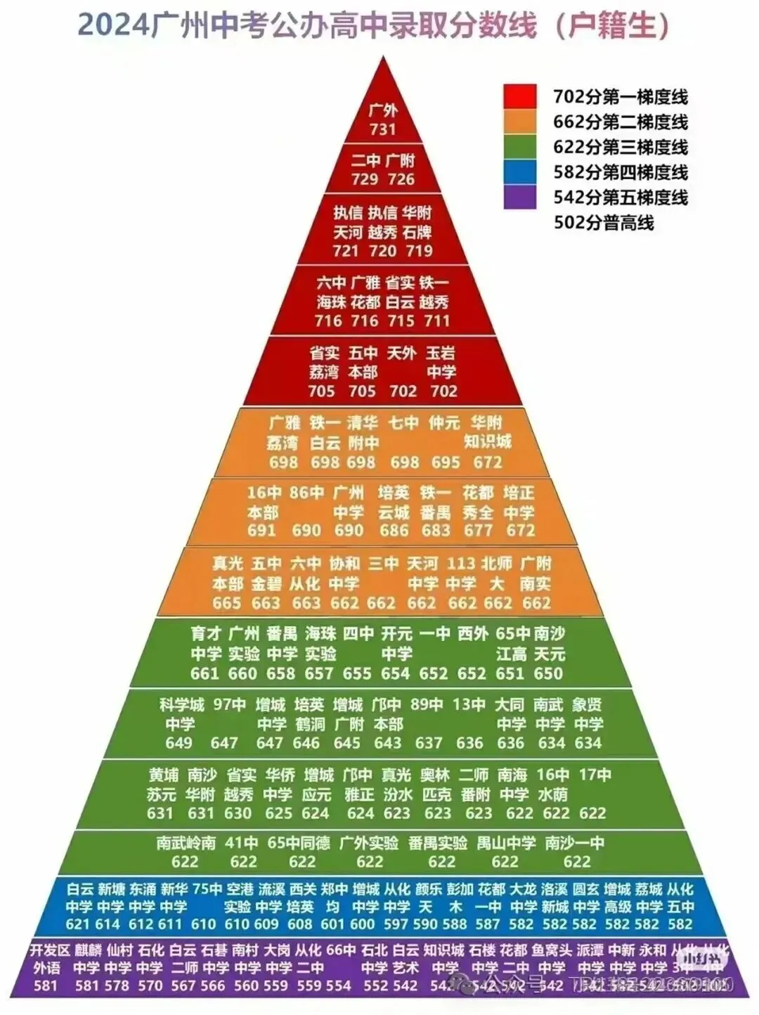 中考体育出分了!今天可查成绩!你拿满分了吗?快来看查询方式! 第14张