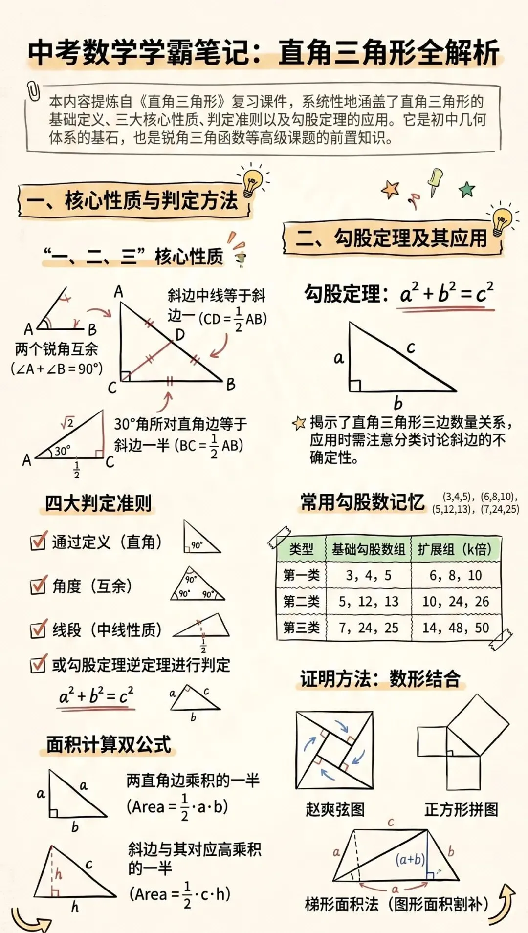 中考数学复习深度解析:直角三角形的性质、判定与综合应用 第4张