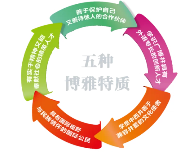 中考|广州外国语学校2025年招生信息 第5张