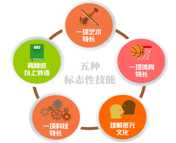 中考|广州外国语学校2025年招生信息 第6张