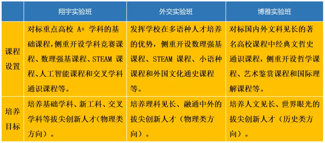 中考|广州外国语学校2025年招生信息 第20张