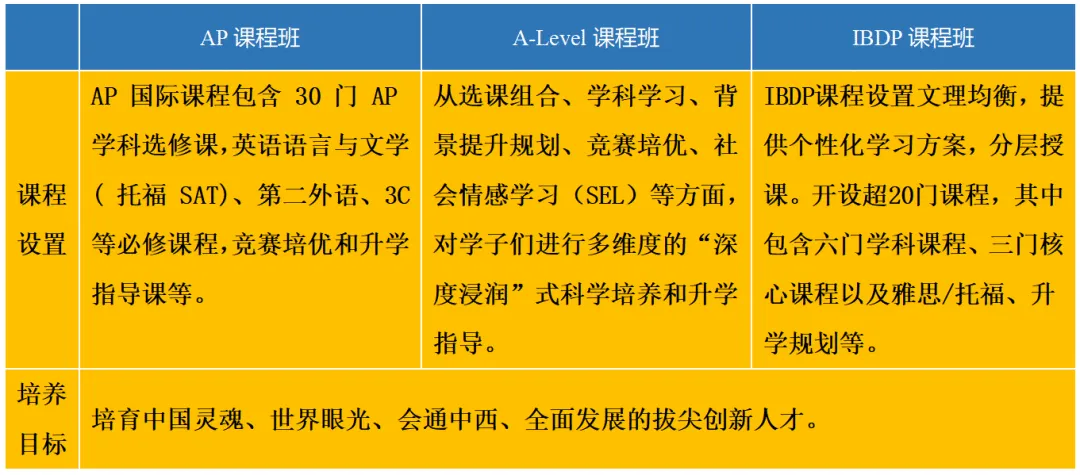 中考|广州外国语学校2025年招生信息 第21张