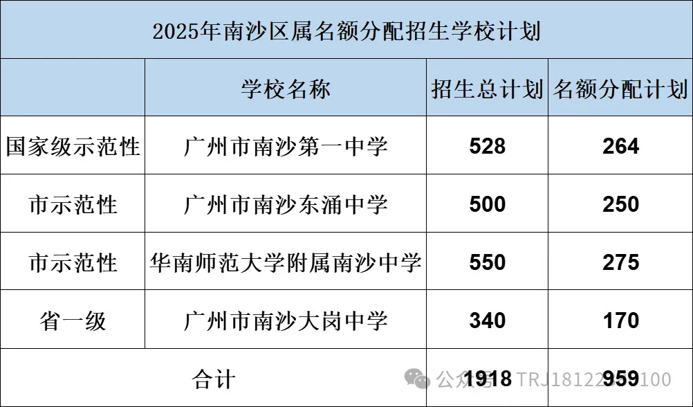 中考|广州外国语学校2025年招生信息 第28张