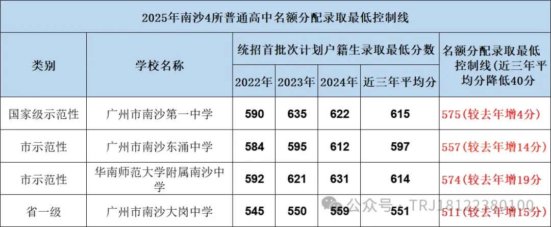 中考|广州外国语学校2025年招生信息 第29张