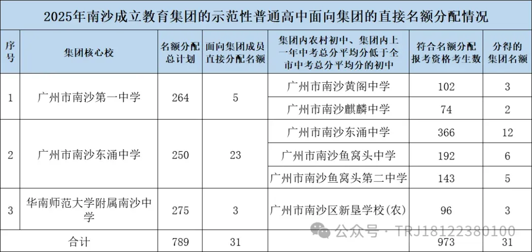 中考|广州外国语学校2025年招生信息 第30张