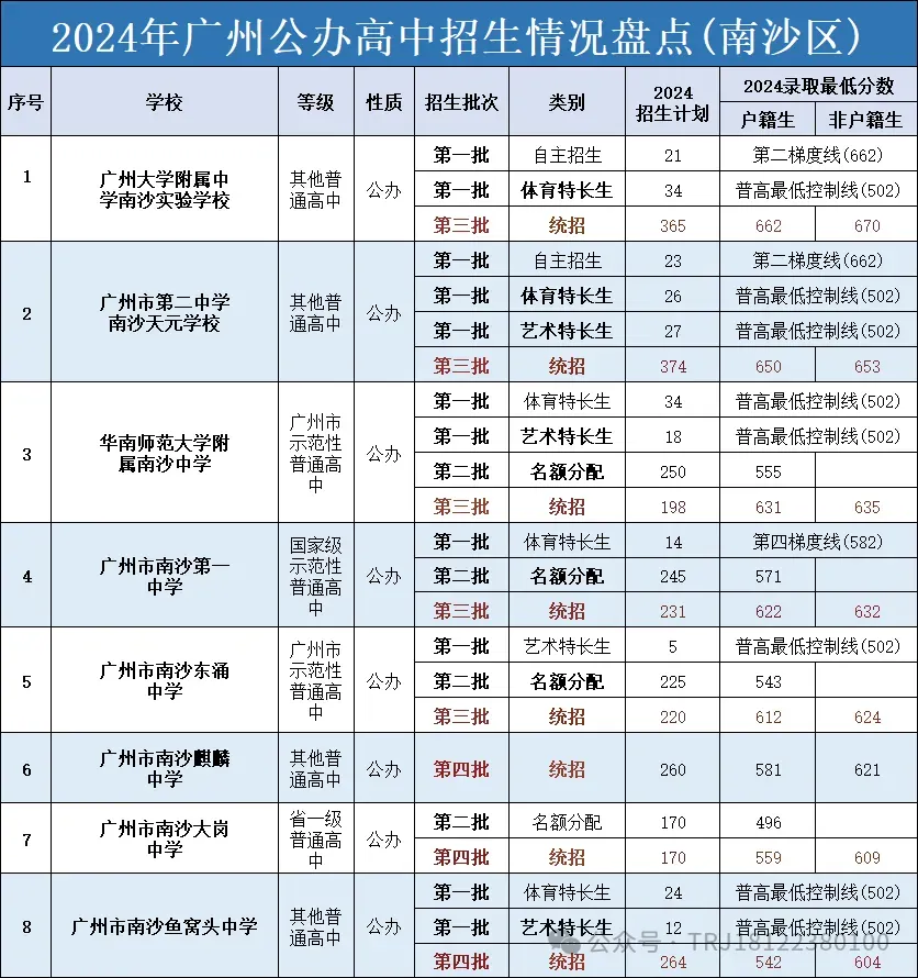 中考|广州外国语学校2025年招生信息 第32张