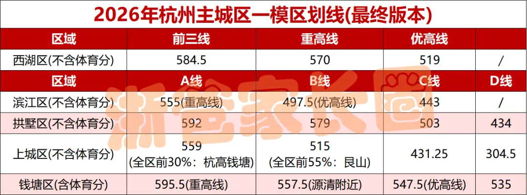 人手一份!杭州中考志愿填报前这些表格一定用的上! 第1张