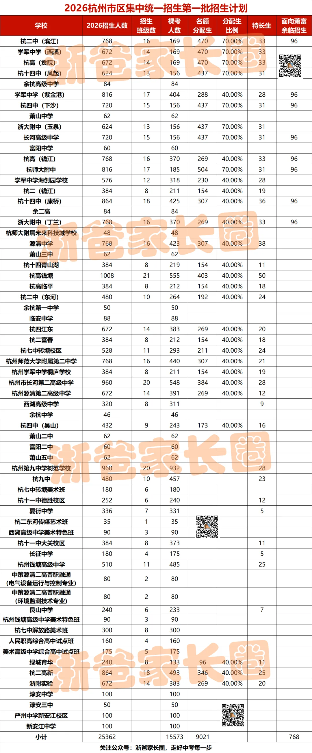 人手一份!杭州中考志愿填报前这些表格一定用的上! 第2张