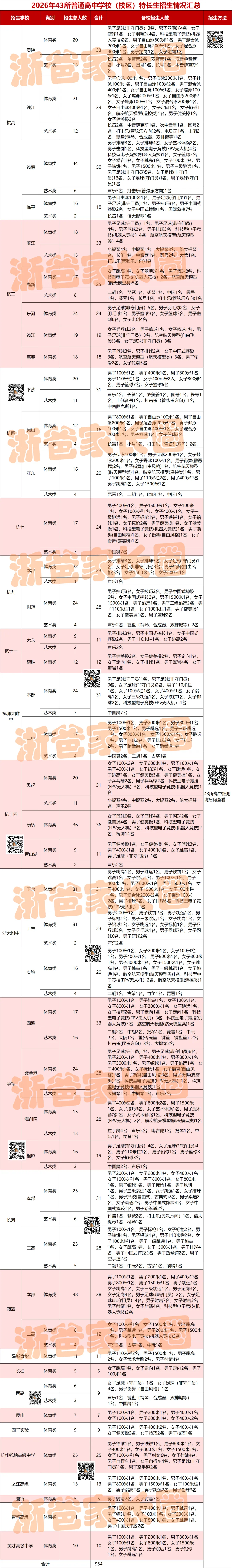 人手一份!杭州中考志愿填报前这些表格一定用的上! 第4张