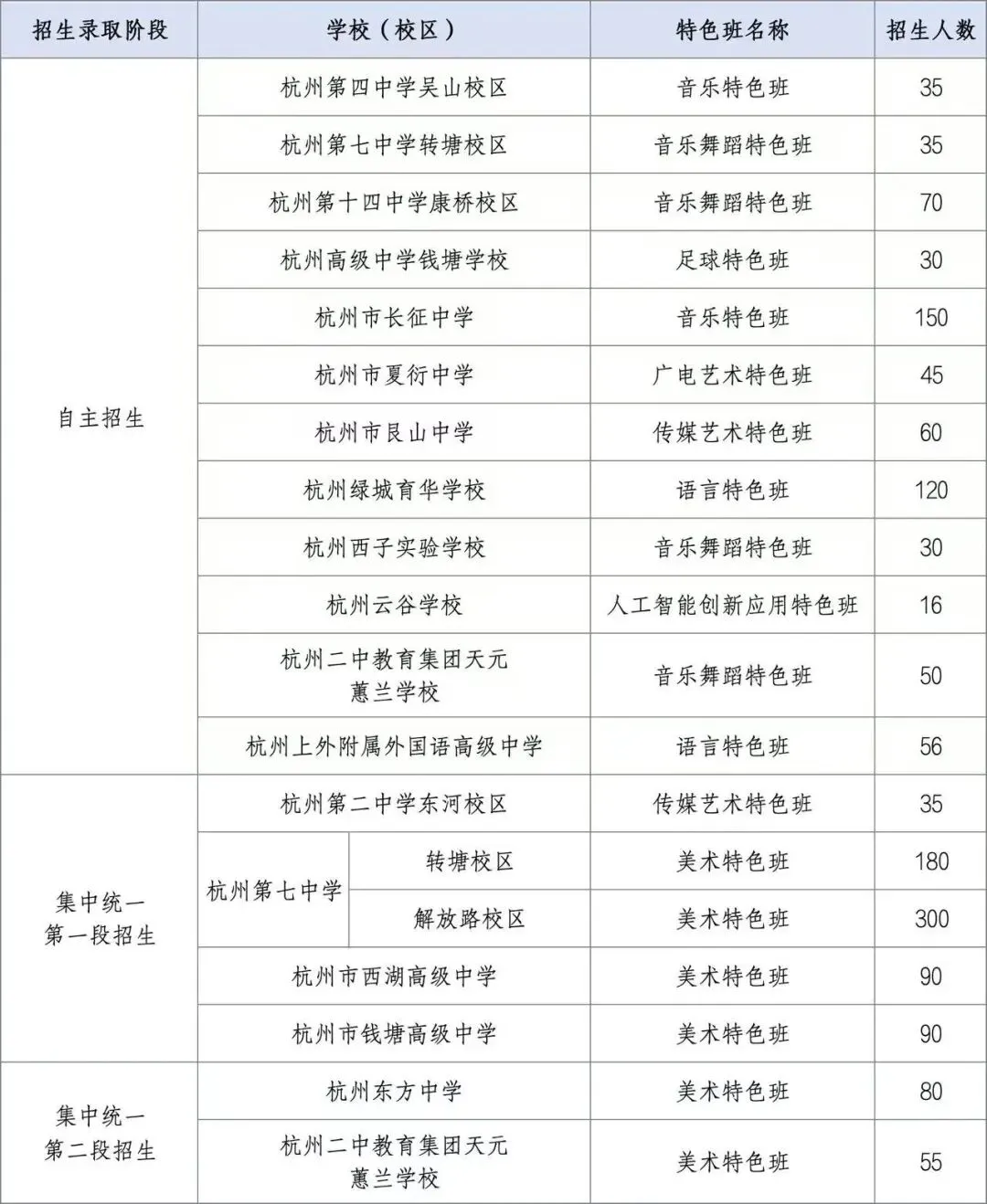 人手一份!杭州中考志愿填报前这些表格一定用的上! 第5张