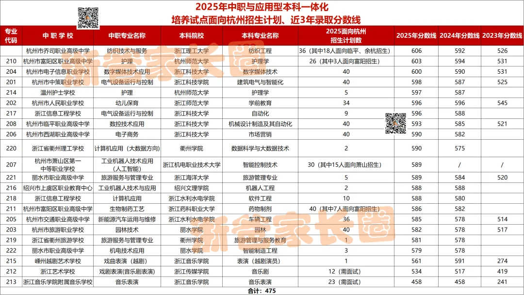 人手一份!杭州中考志愿填报前这些表格一定用的上! 第7张