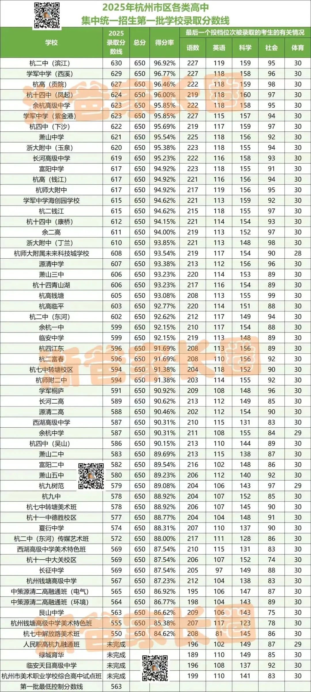 人手一份!杭州中考志愿填报前这些表格一定用的上! 第9张