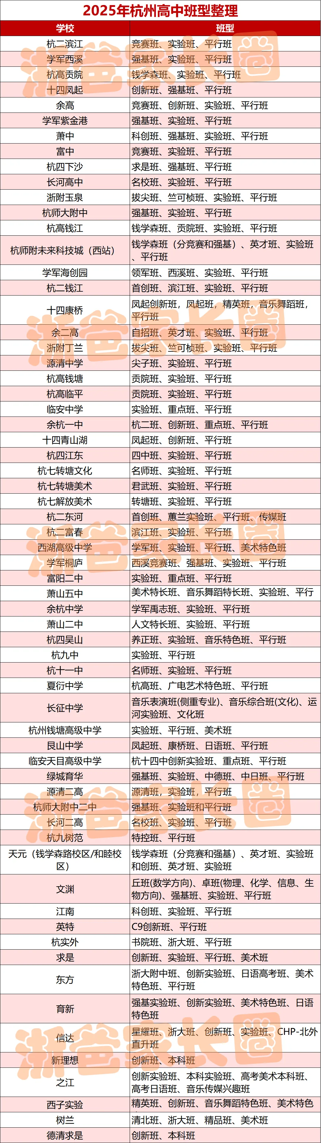 人手一份!杭州中考志愿填报前这些表格一定用的上! 第11张