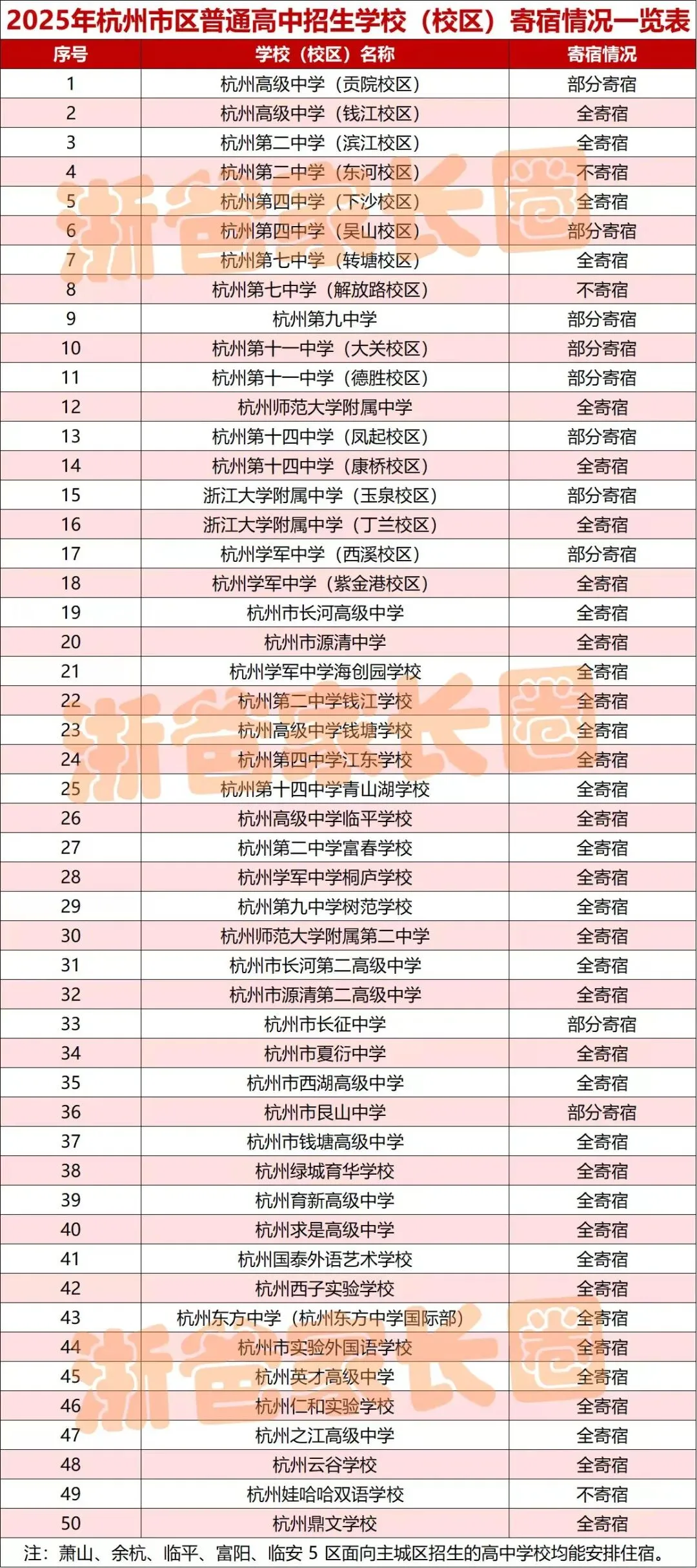 人手一份!杭州中考志愿填报前这些表格一定用的上! 第12张