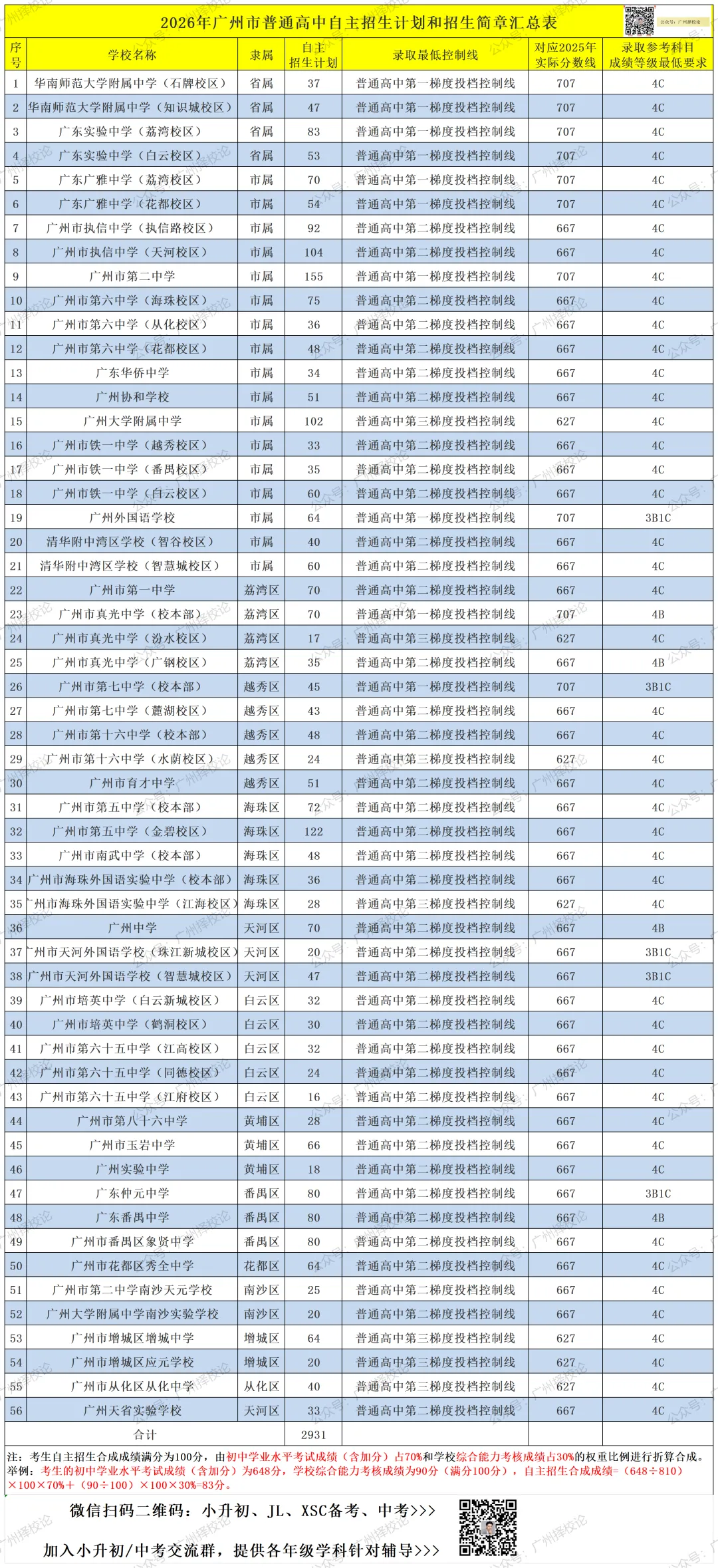 2026年广州中考自主招生计划和招生简章出炉 | 每位同学可报2所学校 5月12日开始报名~ 第6张