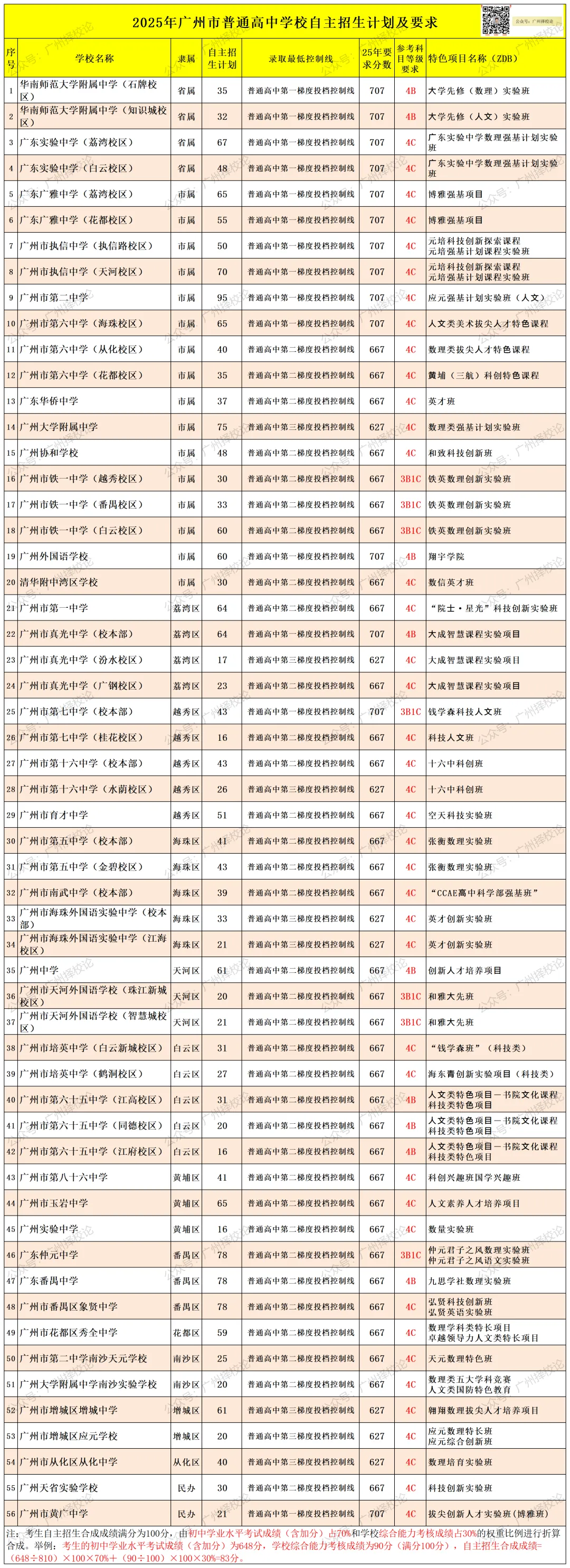 2026年广州中考自主招生计划和招生简章出炉 | 每位同学可报2所学校 5月12日开始报名~ 第19张