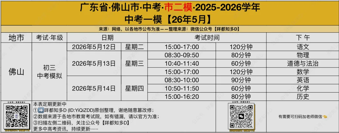 考试预告:下周【佛山中考·市二模】·历届一模二模+广东联考等真题!订阅即领 第5张