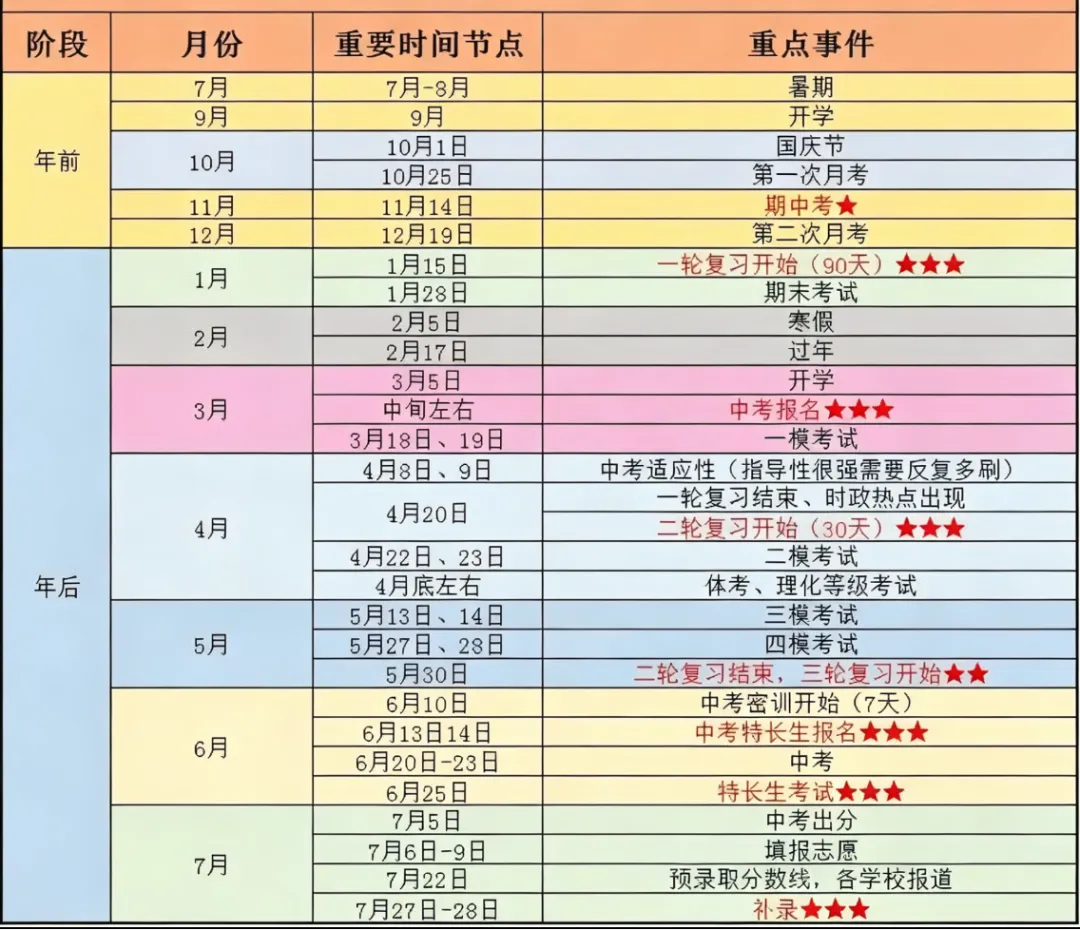 中考签约千万别乱签!90% 家长都踩了这个大坑 第3张