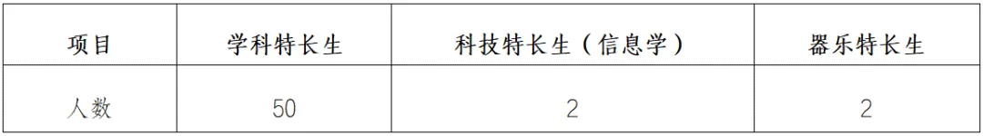 别等中考!三亚2026高一自主招生已发布,录取后不用再拼统招 第2张