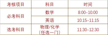 别等中考!三亚2026高一自主招生已发布,录取后不用再拼统招 第6张
