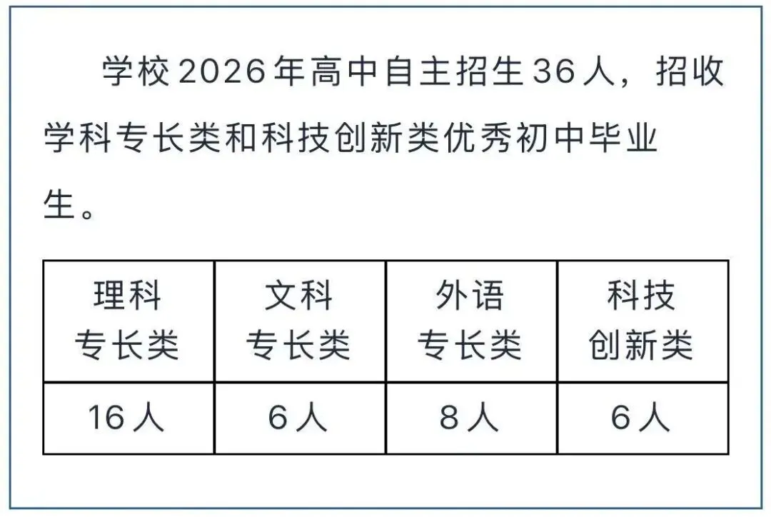 别等中考!三亚2026高一自主招生已发布,录取后不用再拼统招 第9张