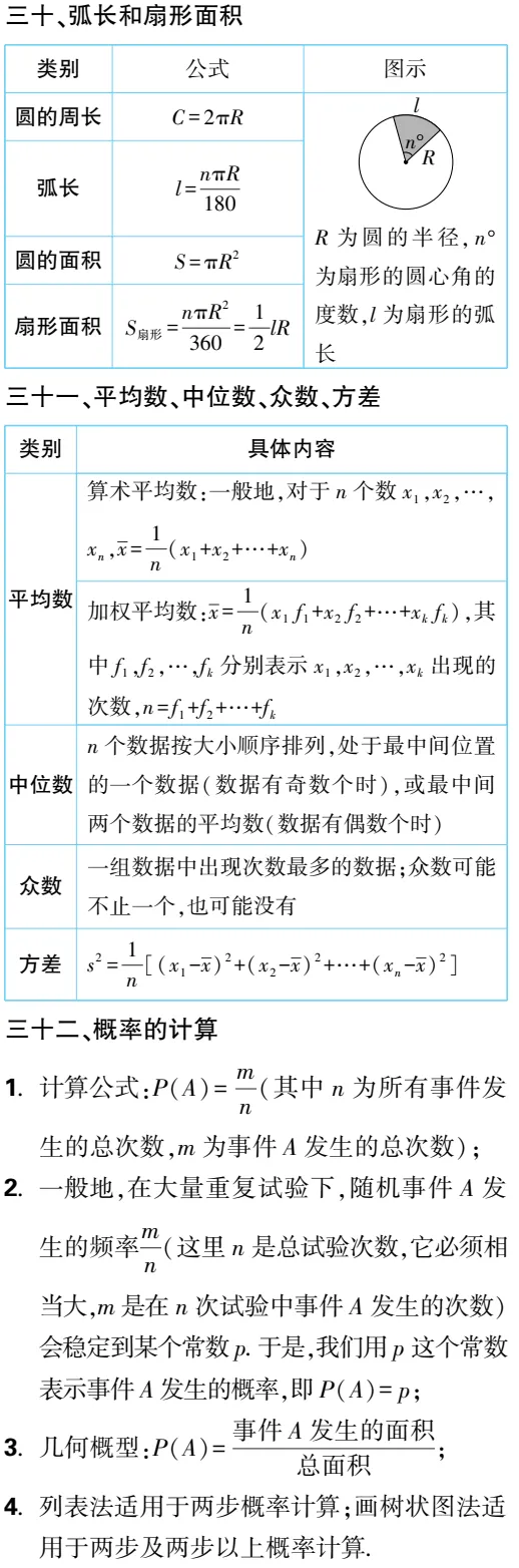 中考数学必备知识点梳理,请收藏! 第12张