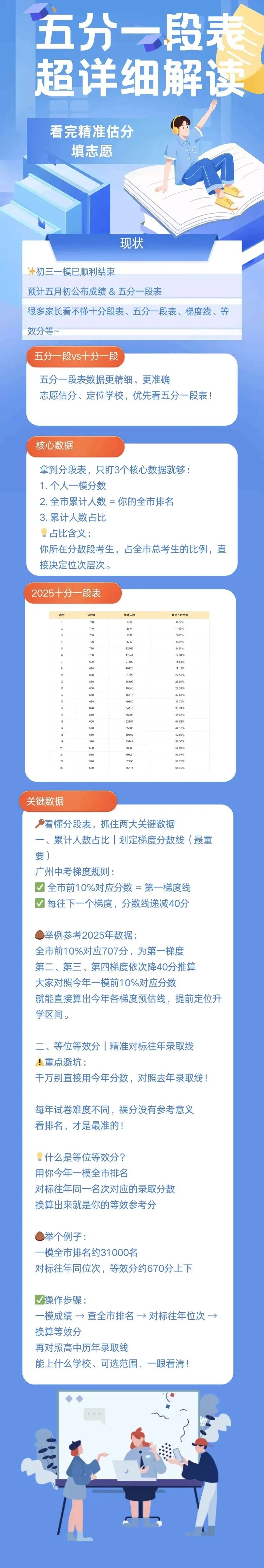 中考一模预计5月10日出分!五分一段表超详细解读!附查分方式 第3张