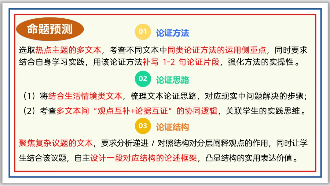 中考一轮22:论证方法、思路与结构 55张PPT 第7张