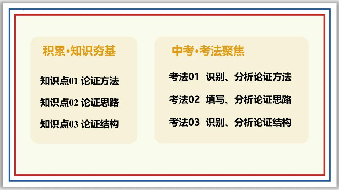 中考一轮22:论证方法、思路与结构 55张PPT 第13张