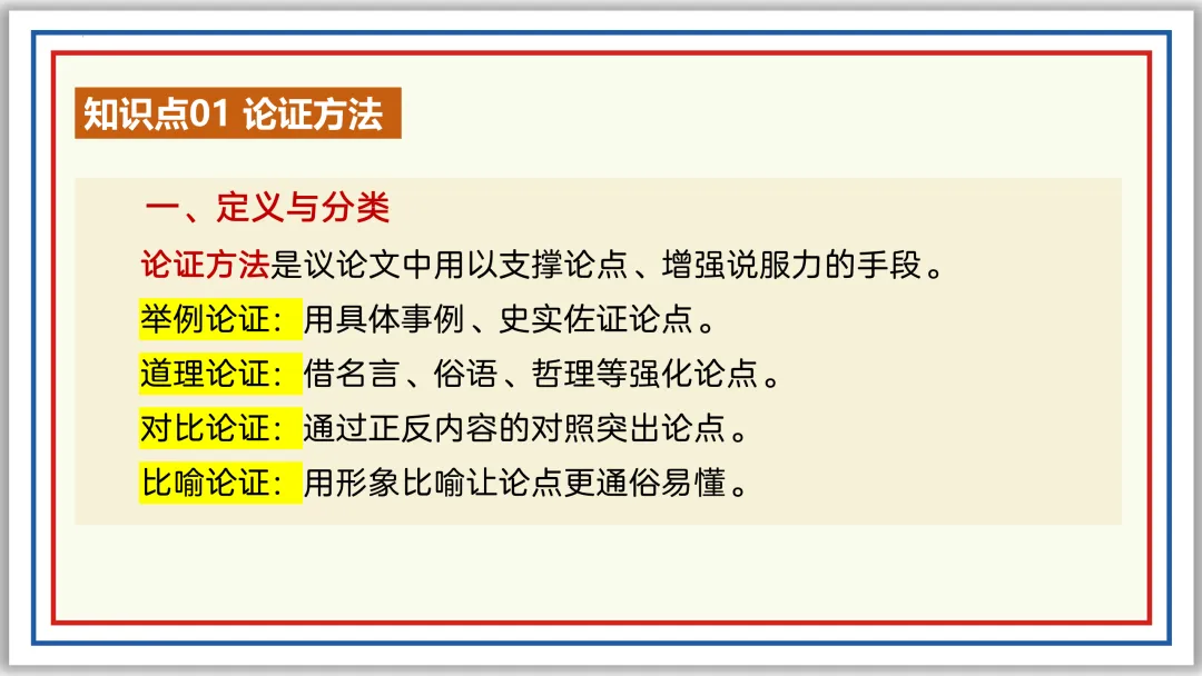 中考一轮22:论证方法、思路与结构 55张PPT 第14张