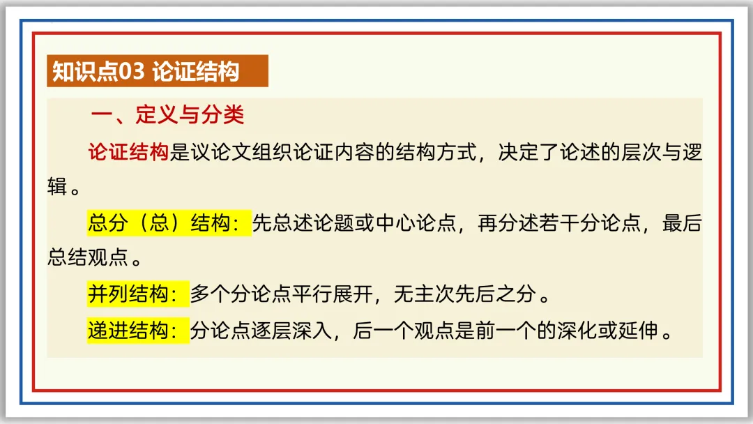 中考一轮22:论证方法、思路与结构 55张PPT 第22张