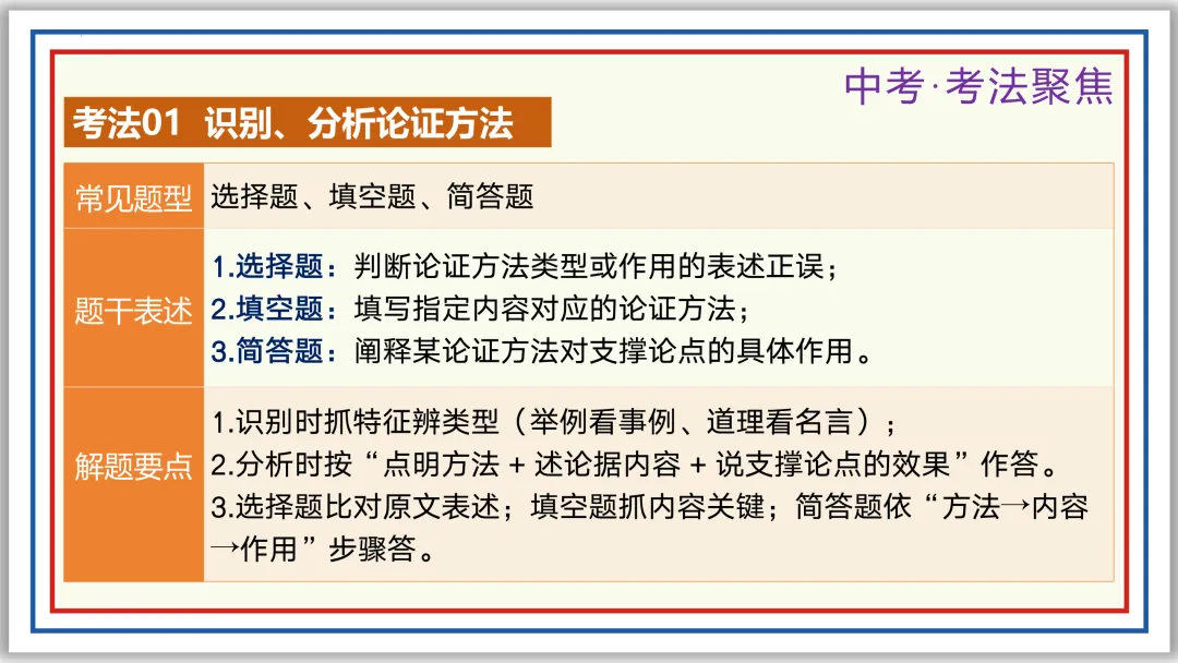 中考一轮22:论证方法、思路与结构 55张PPT 第26张