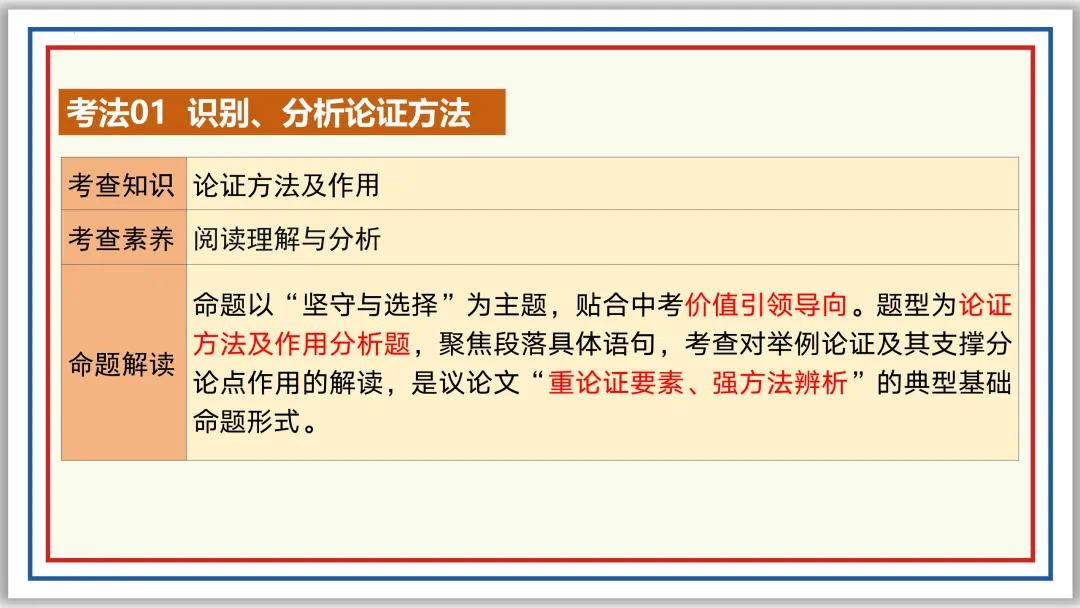 中考一轮22:论证方法、思路与结构 55张PPT 第31张