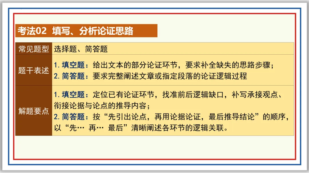 中考一轮22:论证方法、思路与结构 55张PPT 第32张