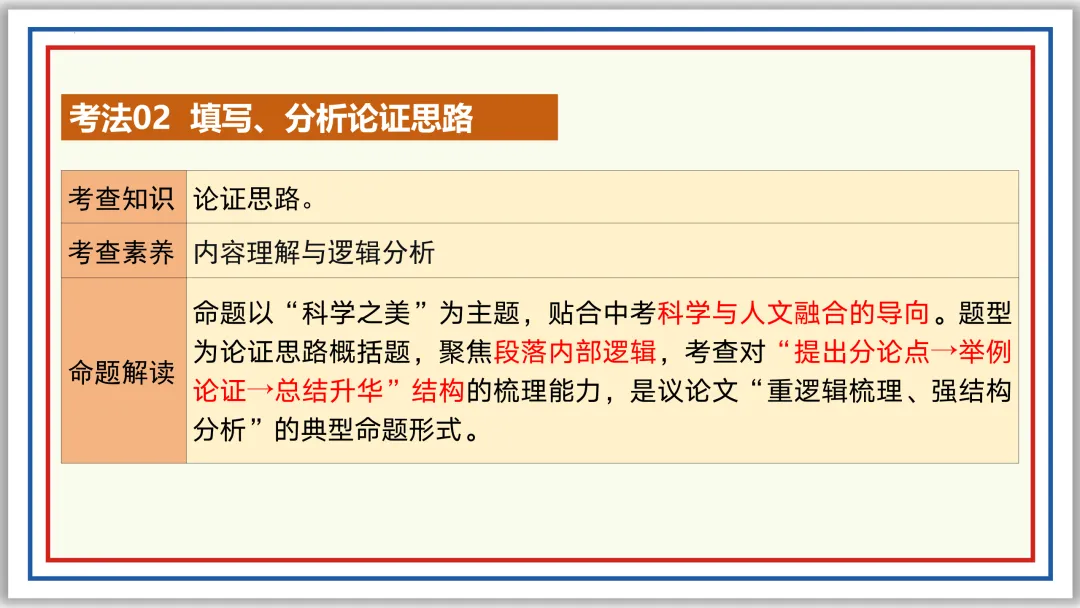 中考一轮22:论证方法、思路与结构 55张PPT 第37张