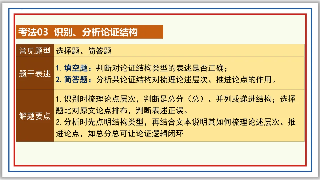 中考一轮22:论证方法、思路与结构 55张PPT 第38张