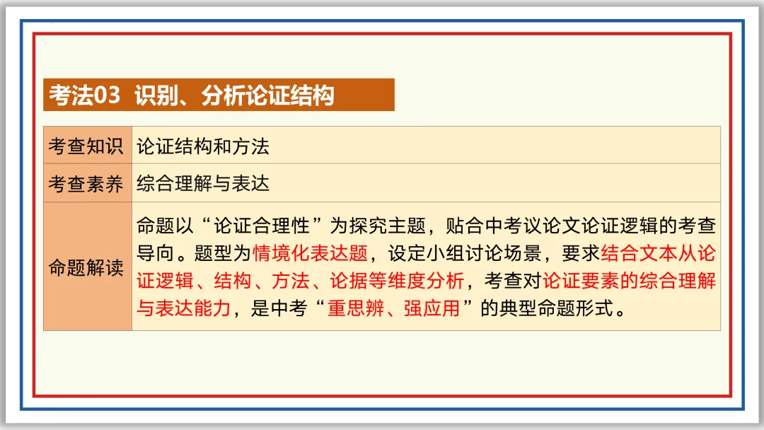 中考一轮22:论证方法、思路与结构 55张PPT 第44张