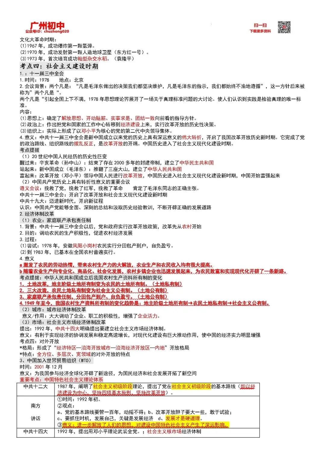 中考历史总复习考点梳理汇编 第9张