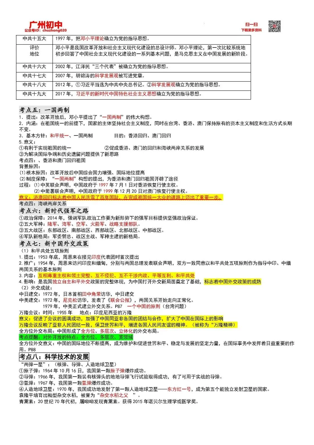 中考历史总复习考点梳理汇编 第10张