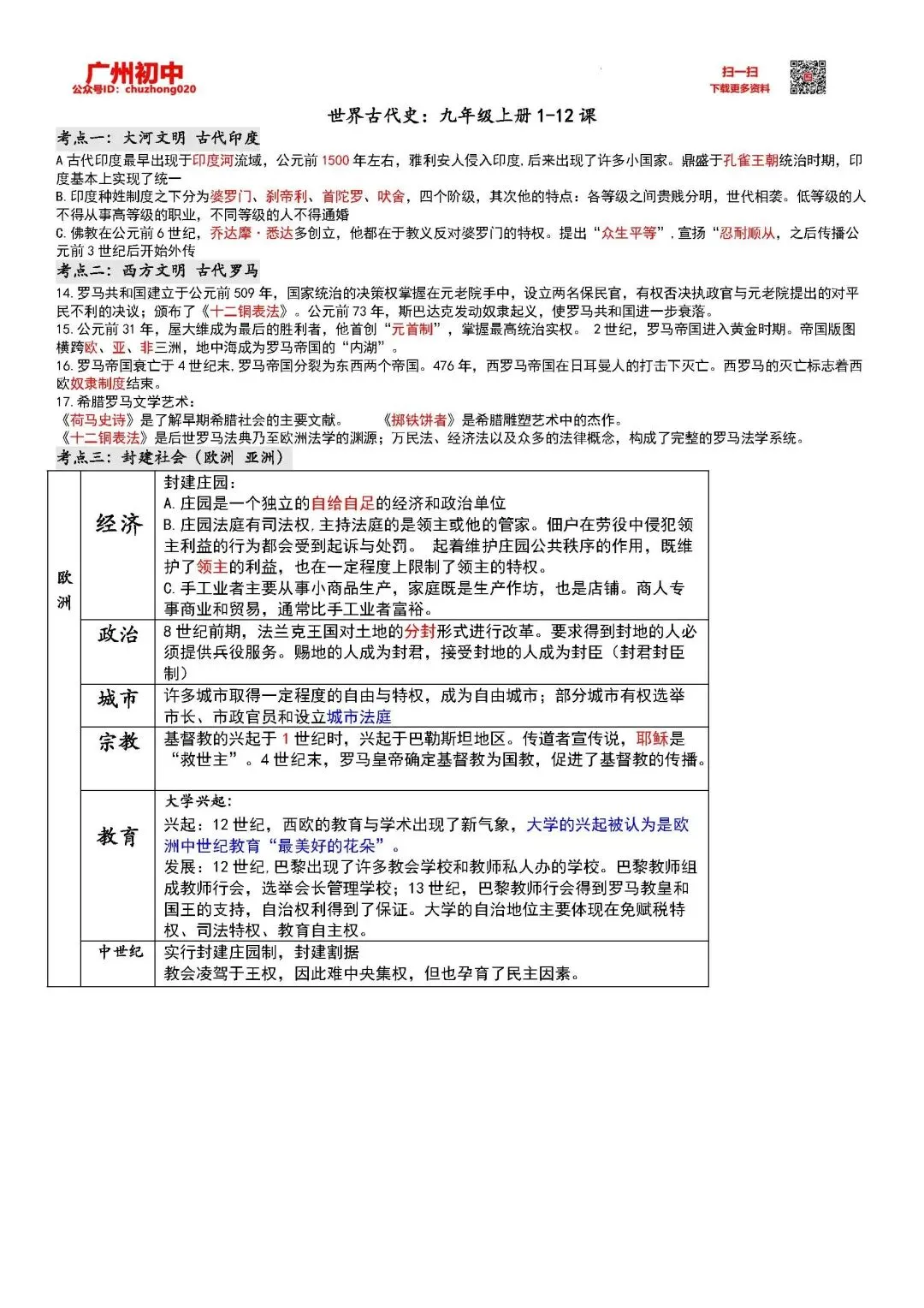 中考历史总复习考点梳理汇编 第11张