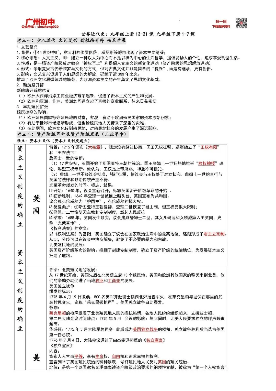 中考历史总复习考点梳理汇编 第12张