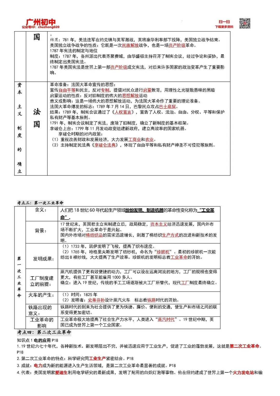 中考历史总复习考点梳理汇编 第13张