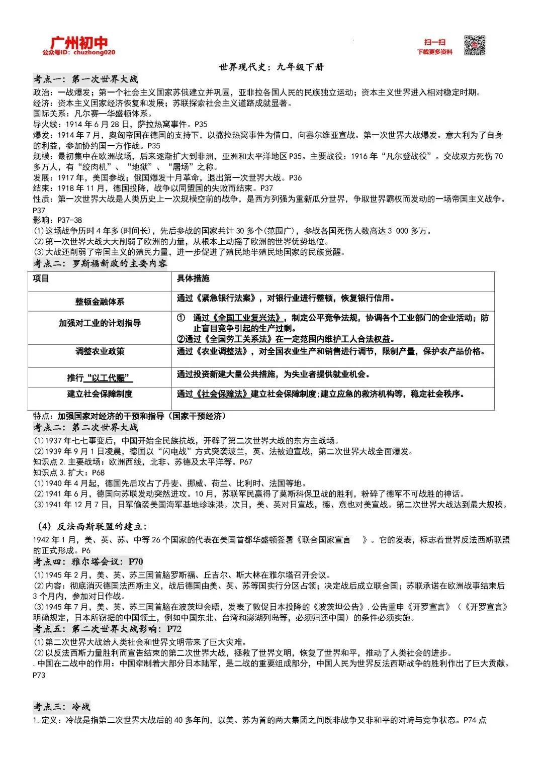 中考历史总复习考点梳理汇编 第15张