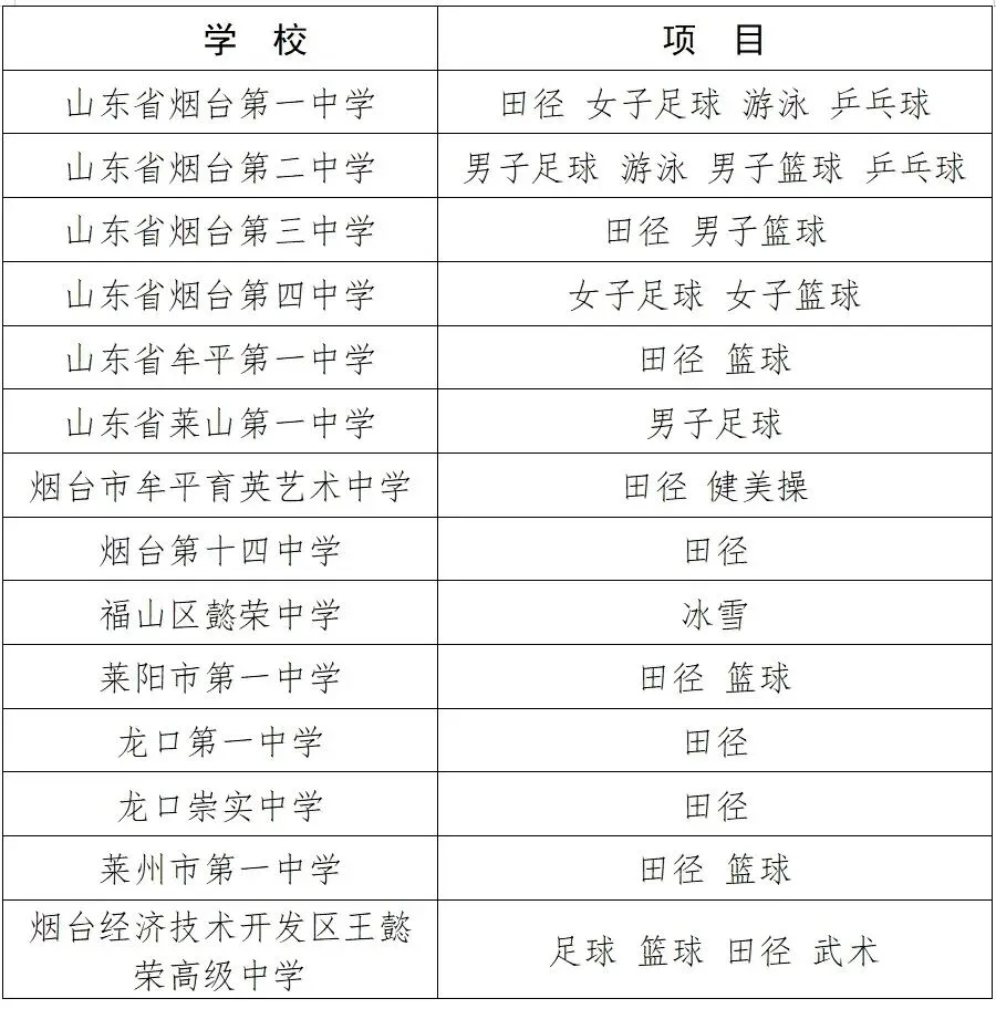 重磅!烟台2026年中考招生政策正式发布!普高扩招2000+,录取率大幅提升 第5张