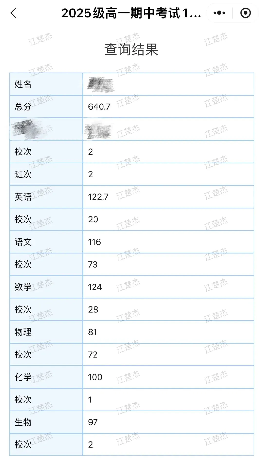 深圳高一生的期中考成绩,从去年的年一掉到了年二,我却更高兴了. 第1张