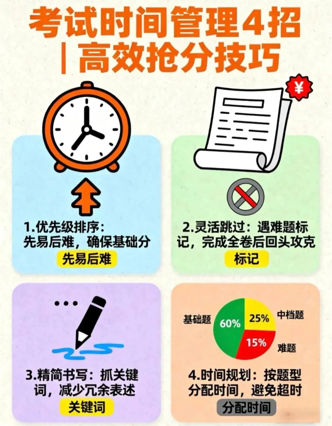 中考倒计时!全托冲刺60天,他们涨了120分,你家孩子也可以!! 第2张