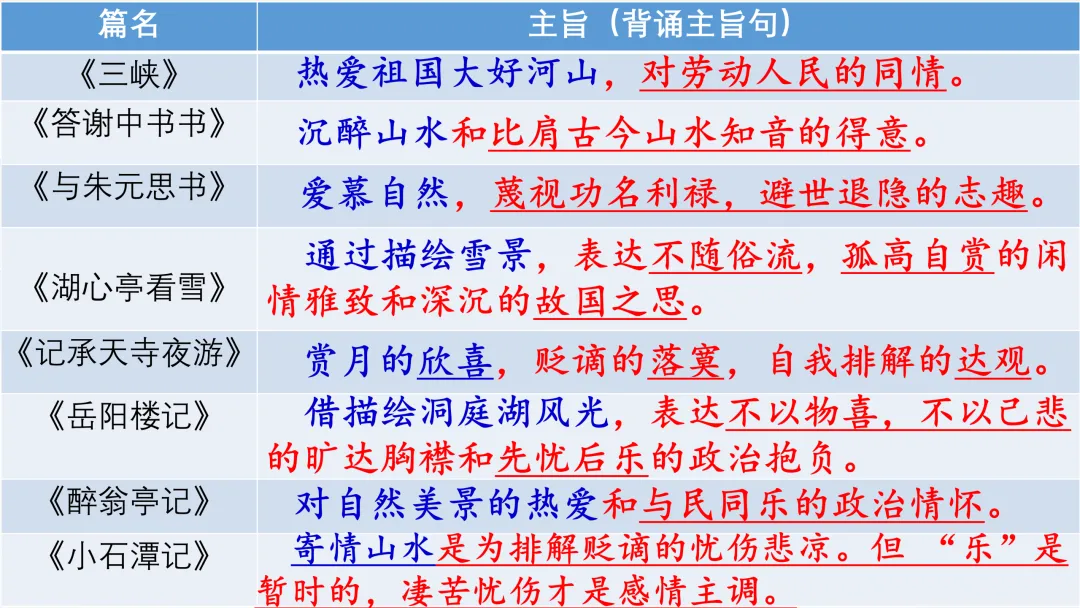 中考文言文分类复习,这样讲被夸啦! 第5张
