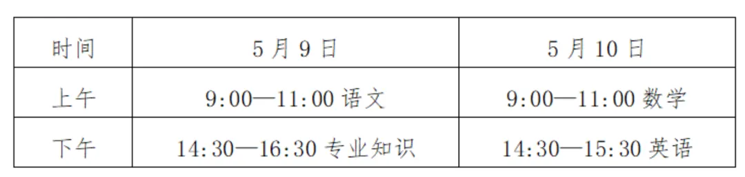 真题答案|2026山东春考医学技术类知识考试简答题 第4张