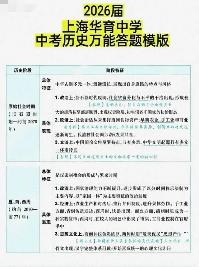 2026届中考上海中考历史万能答题 第2张