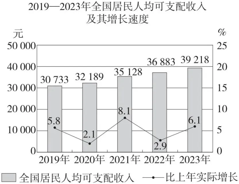 2026年中考道德与法治题型突破练——题型1:漫画、图表类 第6张